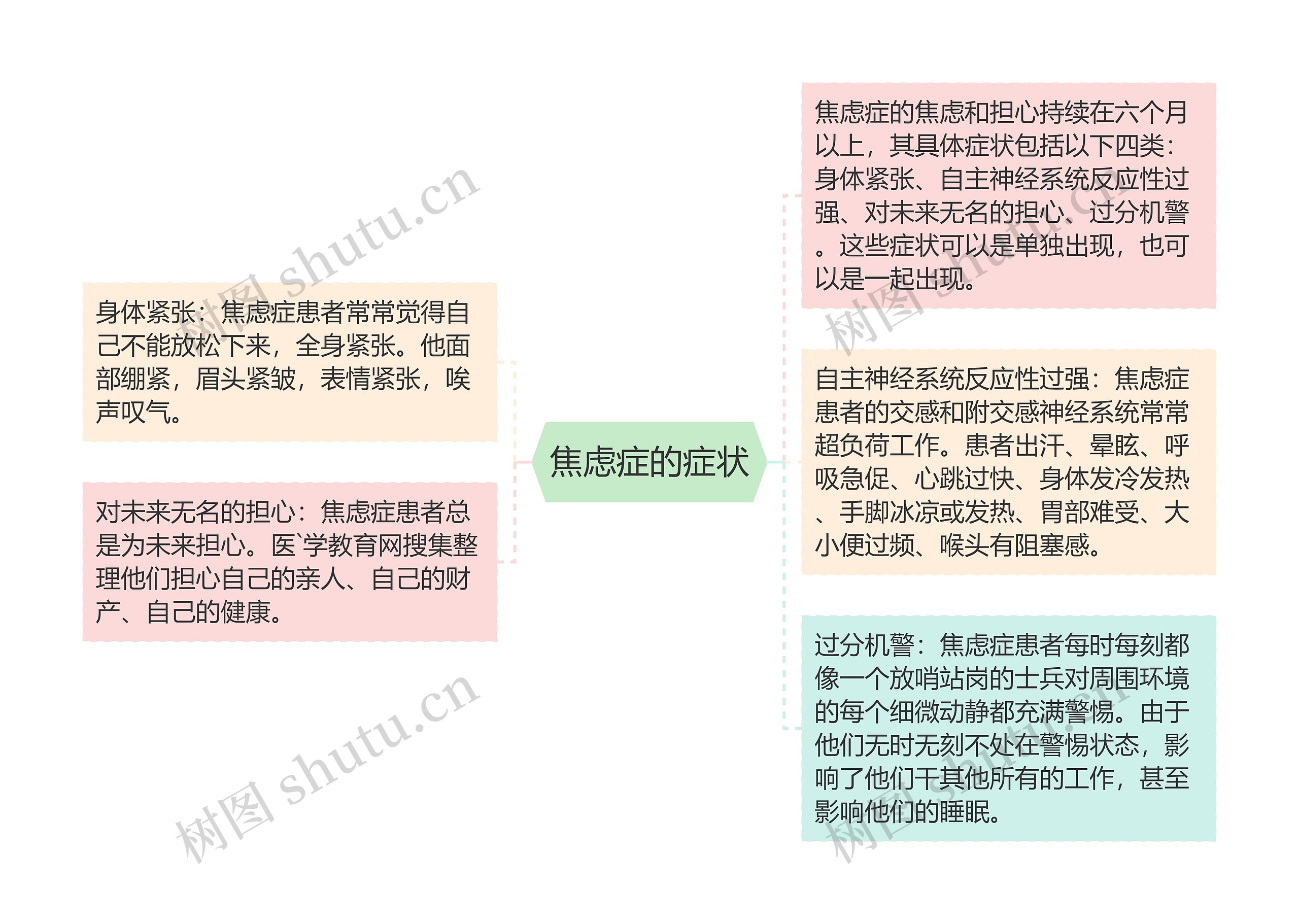 焦虑症的症状