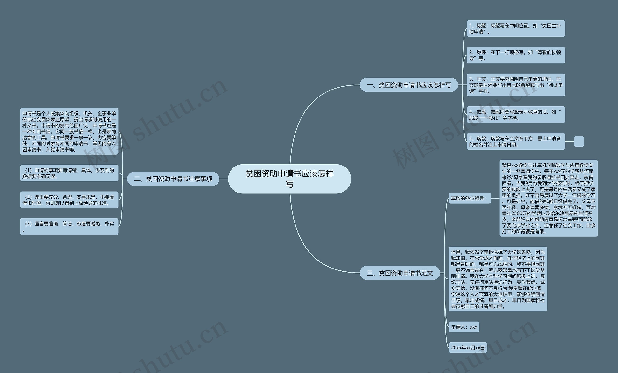 贫困资助申请书应该怎样写思维导图