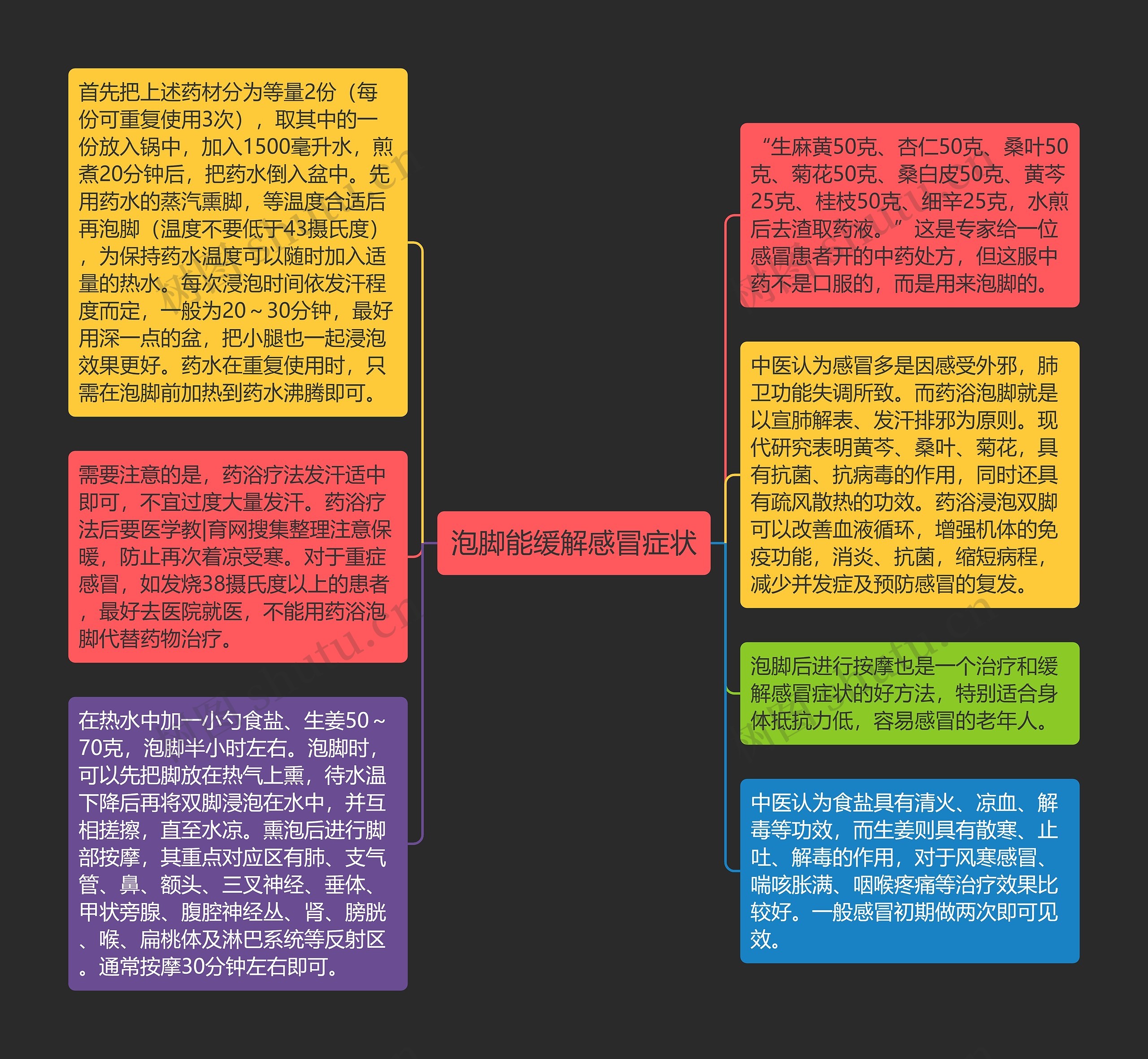 泡脚能缓解感冒症状思维导图