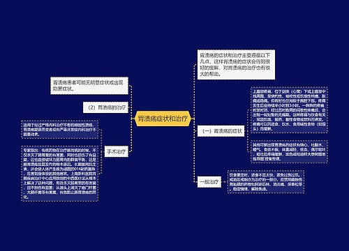 胃溃疡症状和治疗