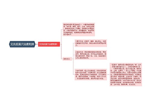 艾灸后溪穴治麦粒肿