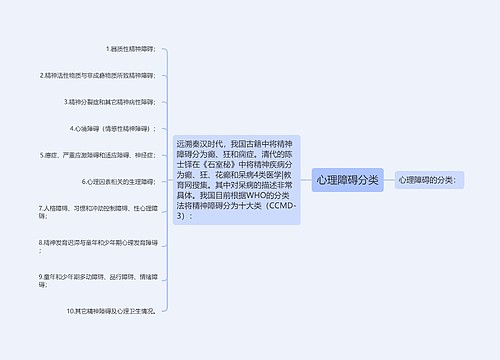 心理障碍分类