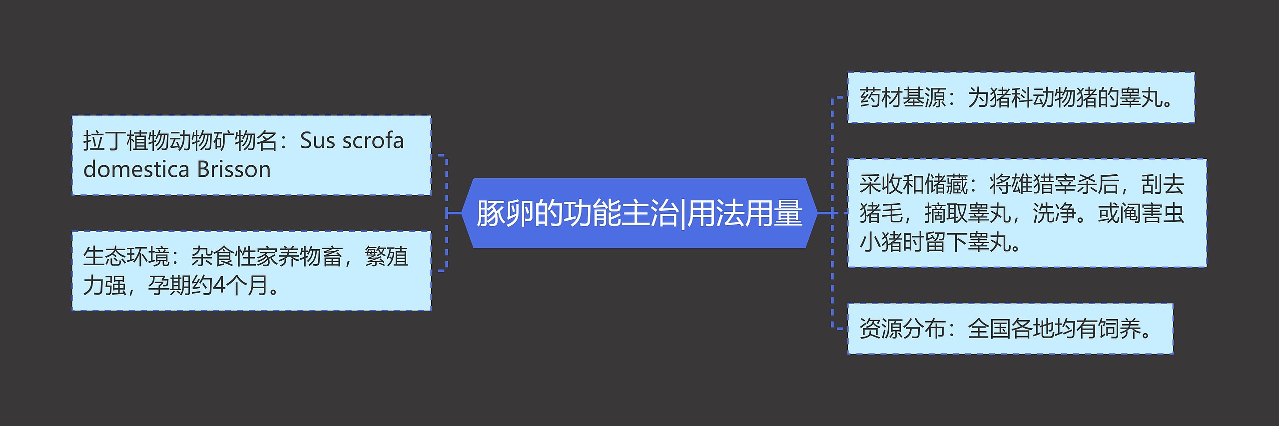 豚卵的功能主治|用法用量 豚卵的功能主治|用法用量