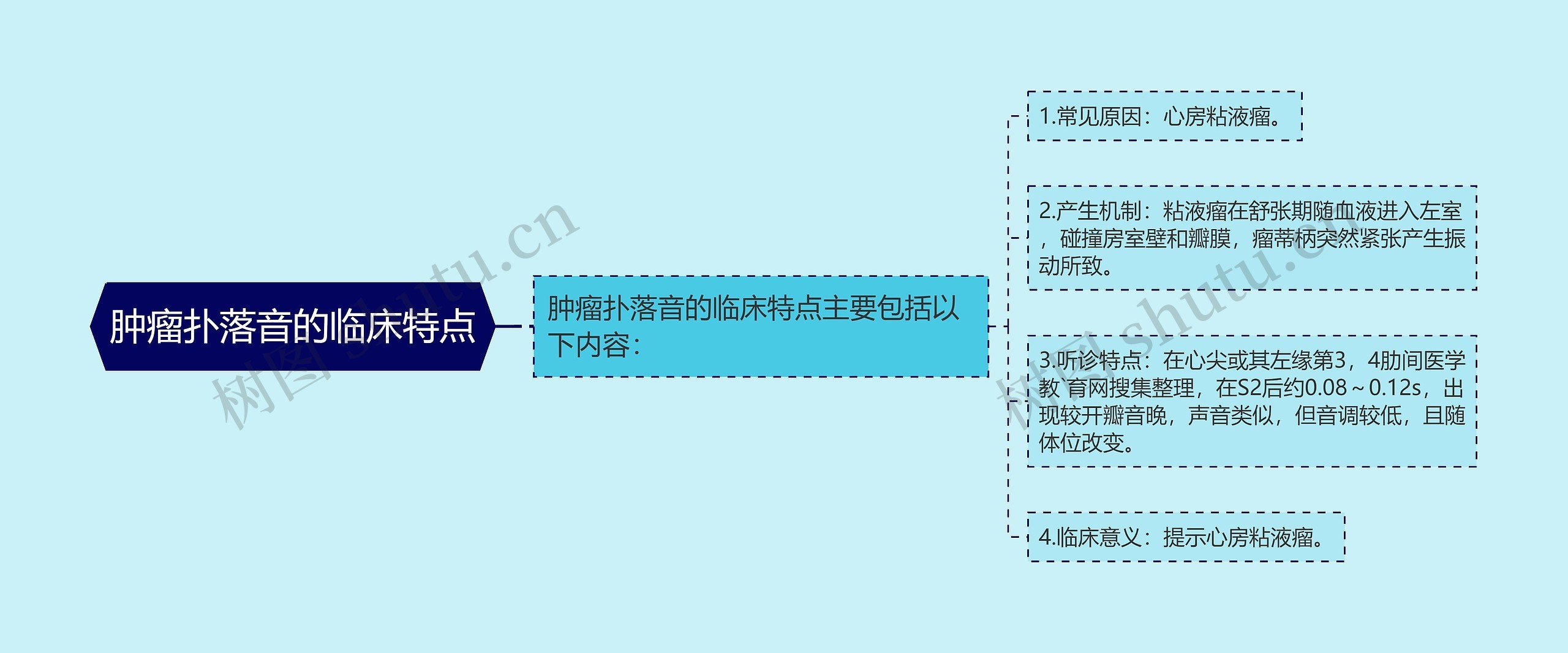 肿瘤扑落音的临床特点