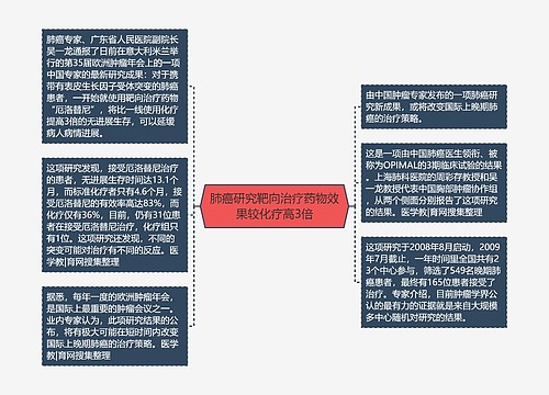 肺癌研究靶向治疗药物效果较化疗高3倍