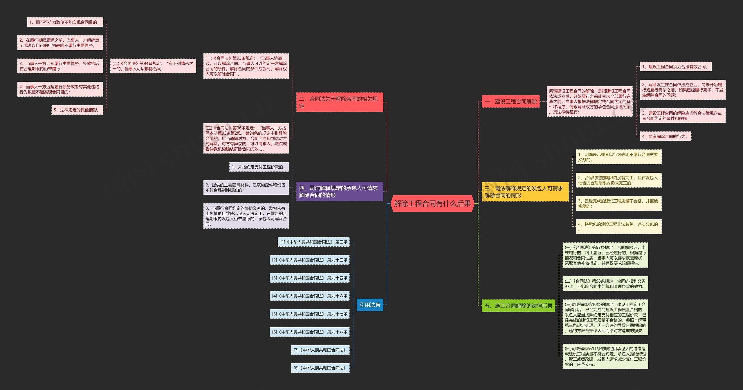 解除工程合同有什么后果 解除工程合同有什么后果