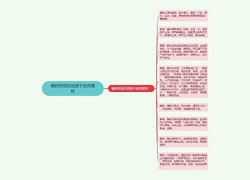 橘的药用功效源于自然属性