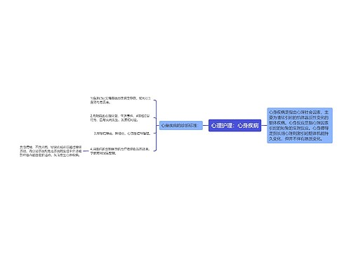 心理护理：心身疾病