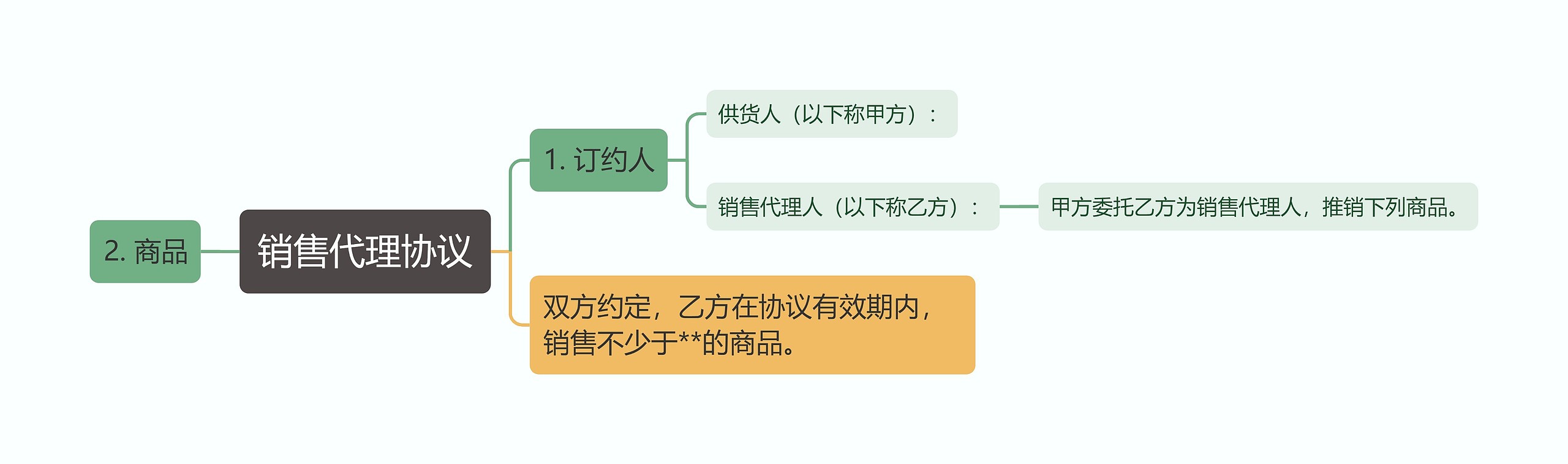 销售代理协议