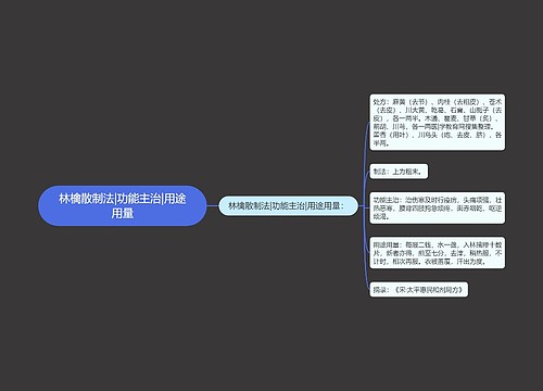 林檎散制法|功能主治|用途用量