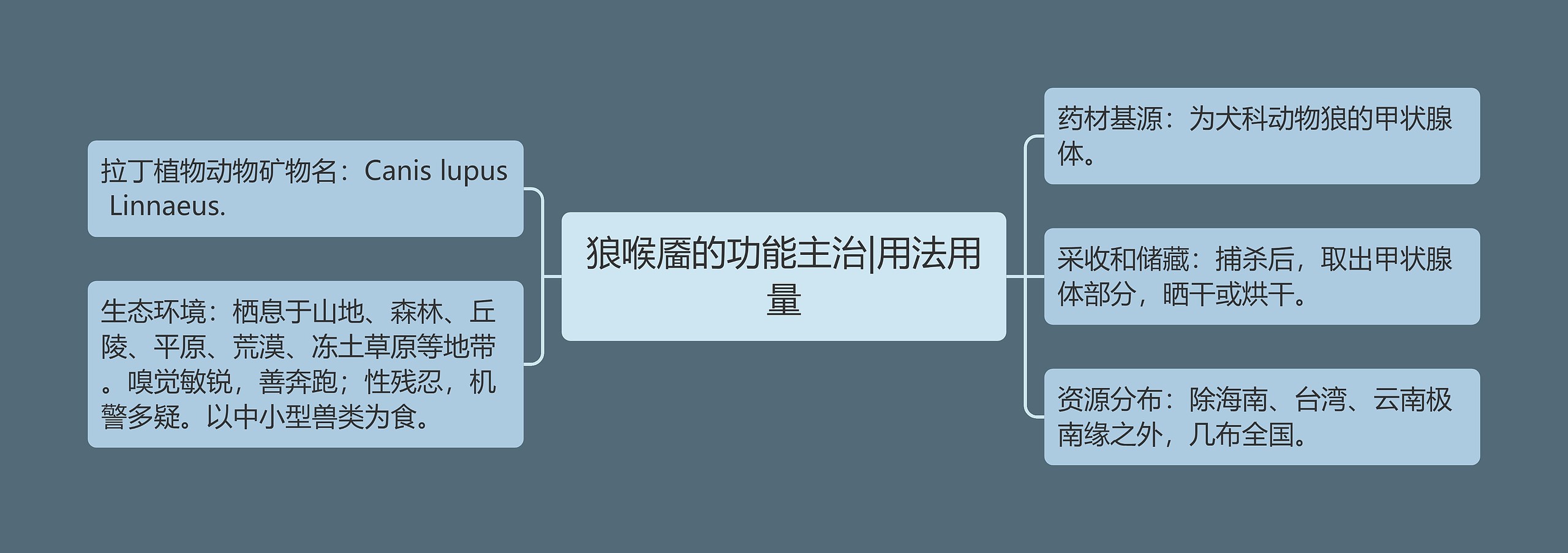 狼喉靥的功能主治|用法用量