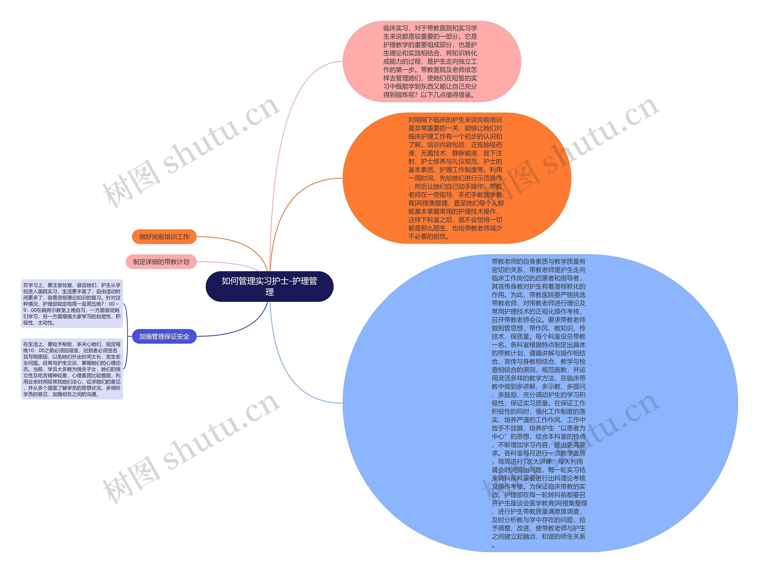 如何管理实习护士-护理管理 如何管理实习护士-护理管理