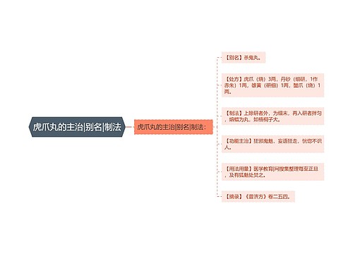 虎爪丸的主治|别名|制法