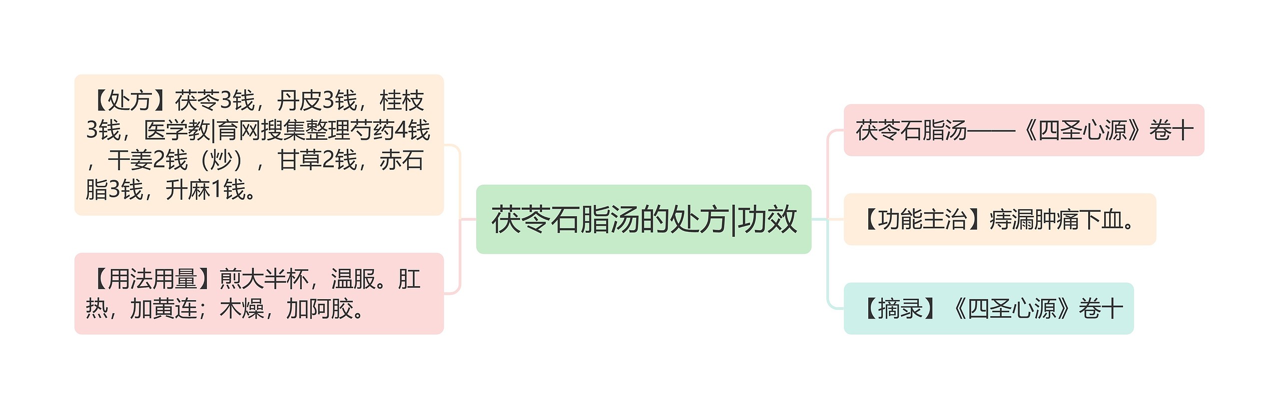 茯苓石脂汤的处方|功效 茯苓石脂汤的处方|功效