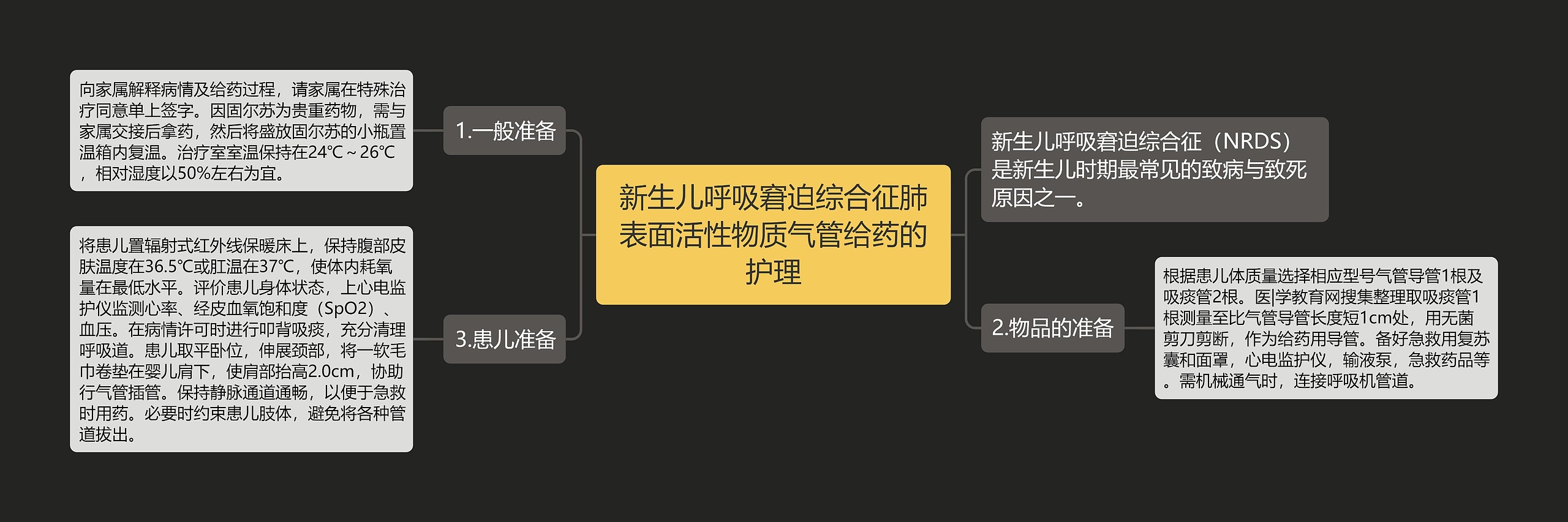 新生儿呼吸窘迫综合征肺表面活性物质气管给药的护理 新生儿呼吸窘迫综合征肺表面活性物质气管给药的护理