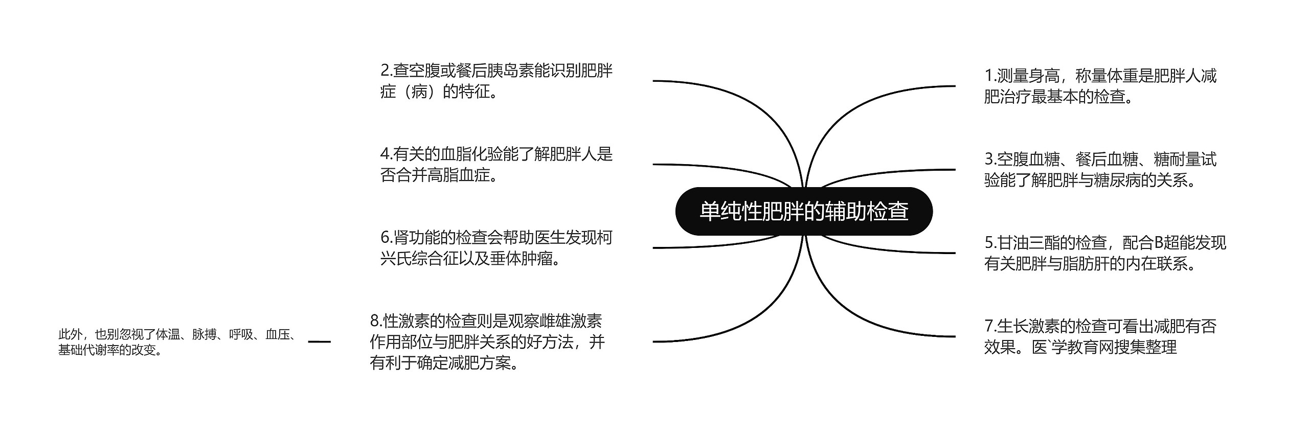 单纯性肥胖的辅助检查