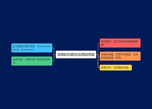 雀脑的功能主治|用法用量