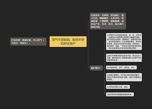 肾气不足胎漏、胎动不安的辨证施护