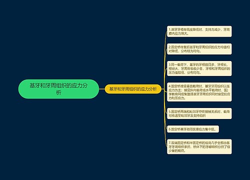 基牙和牙周组织的应力分析