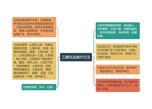 乙醇拭浴操作方法