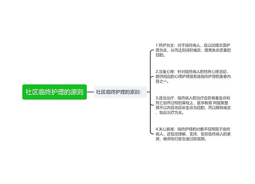 社区临终护理的原则