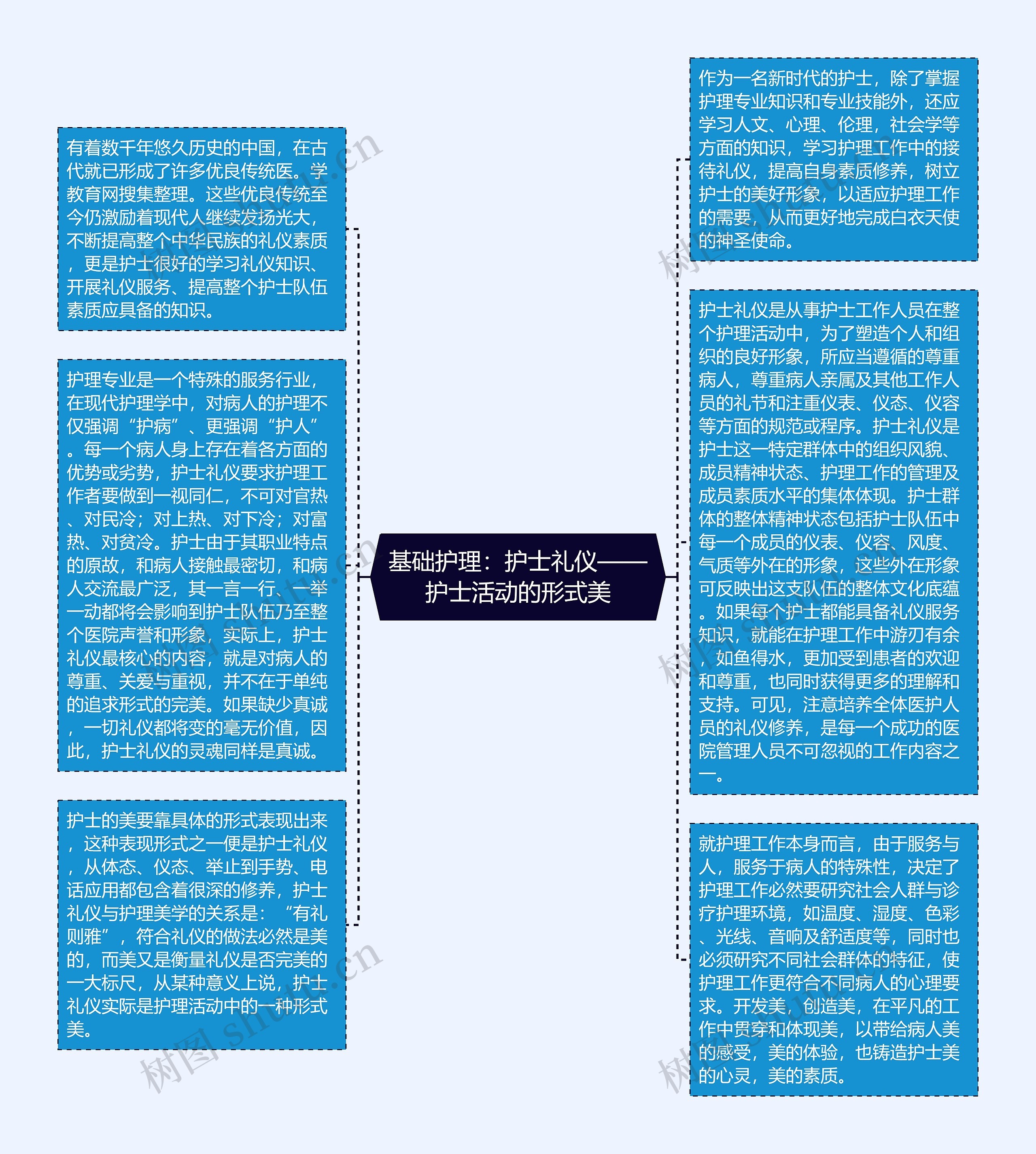 基础护理：护士礼仪——护士活动的形式美