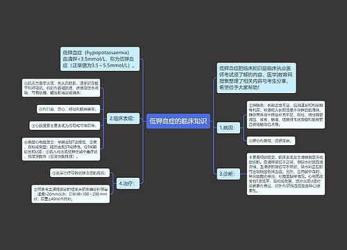 低钾血症的临床知识