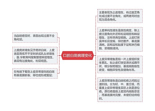 口腔白斑病理变化