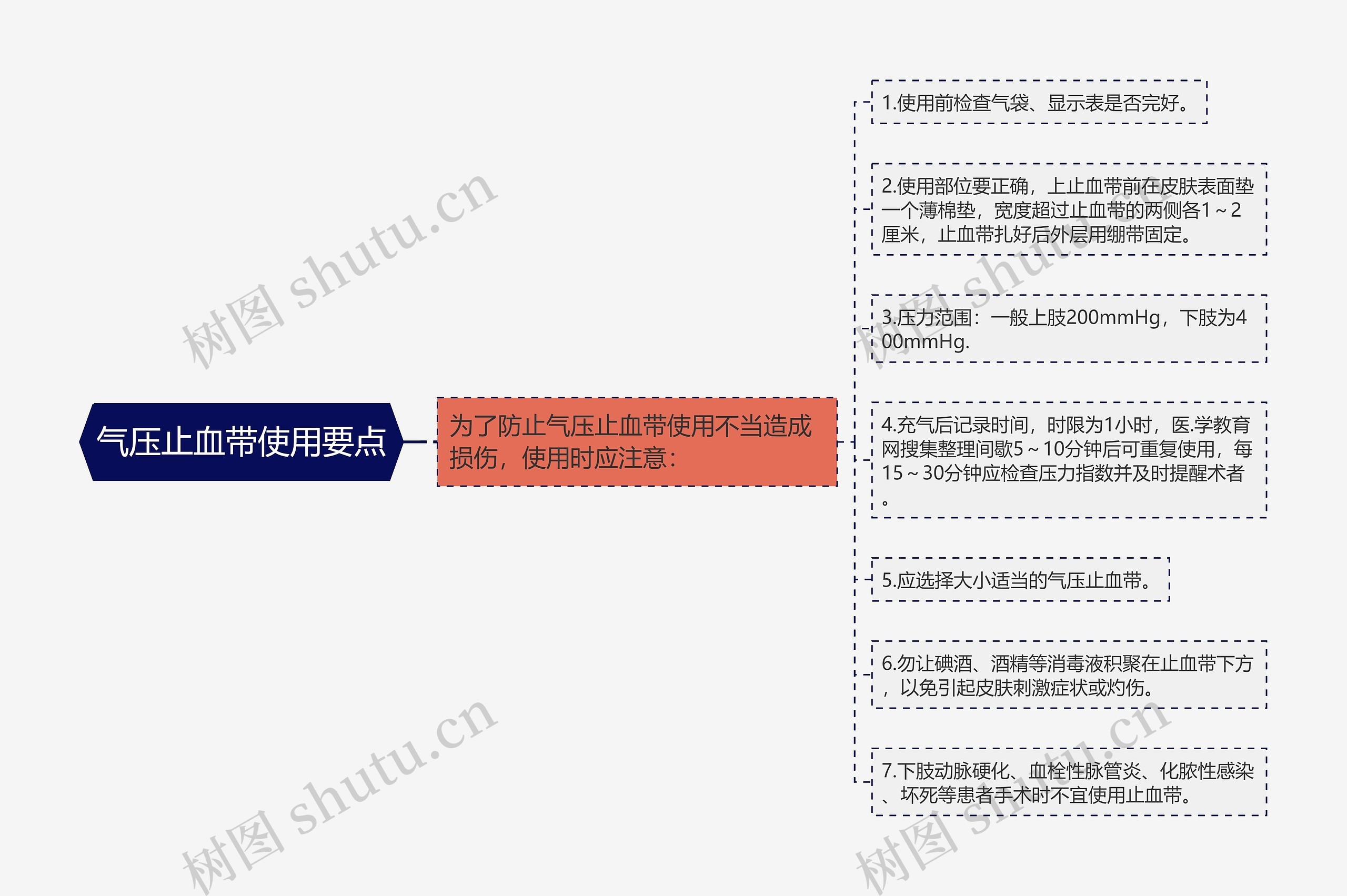 气压止血带使用要点