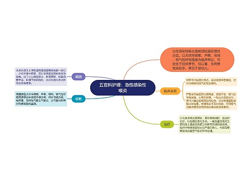 五官科护理：急性感染性喉炎