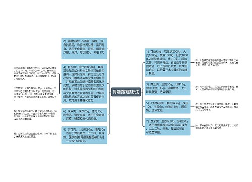 胃癌的药膳疗法