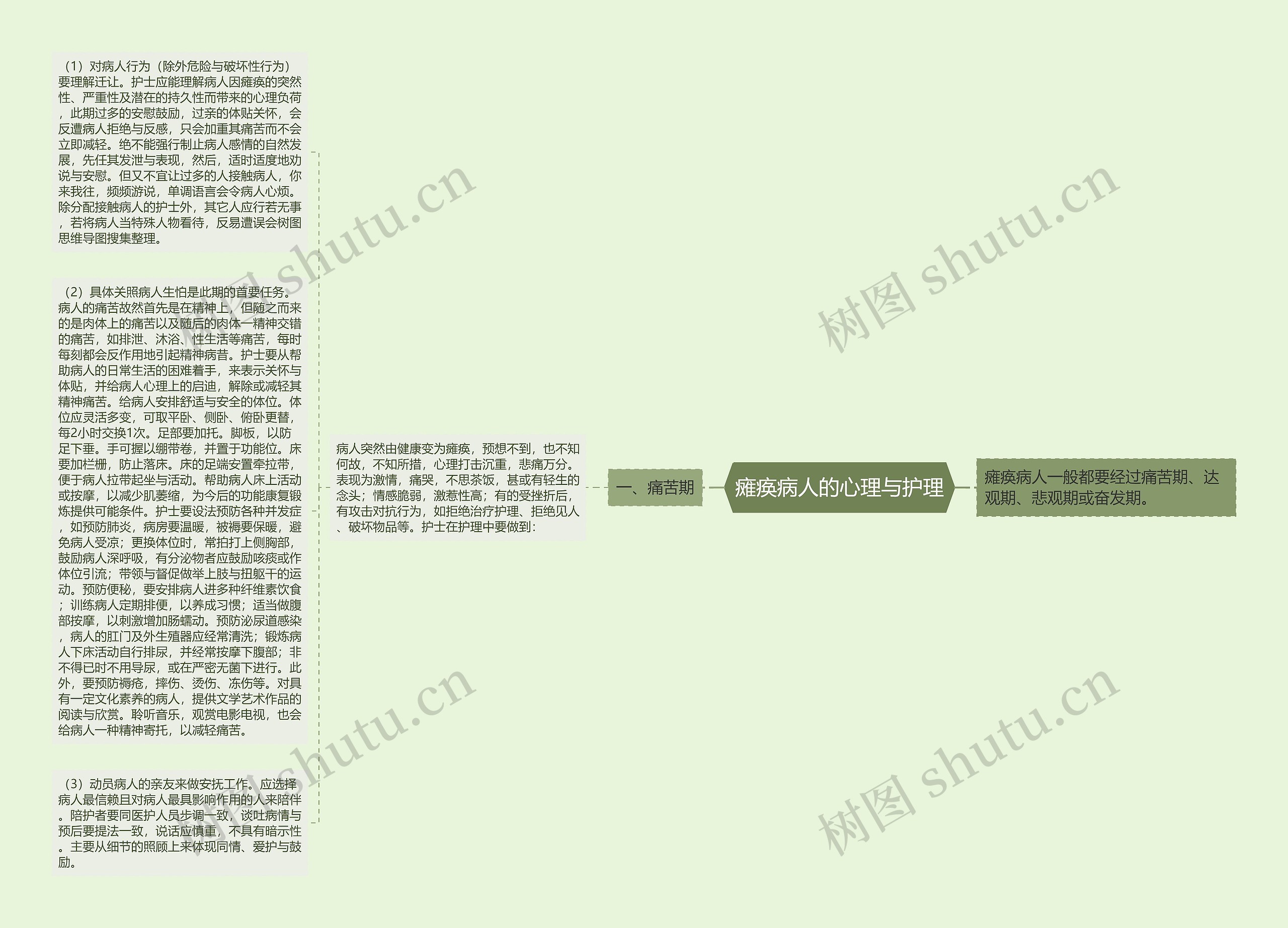 瘫痪病人的心理与护理 瘫痪病人的心理与护理