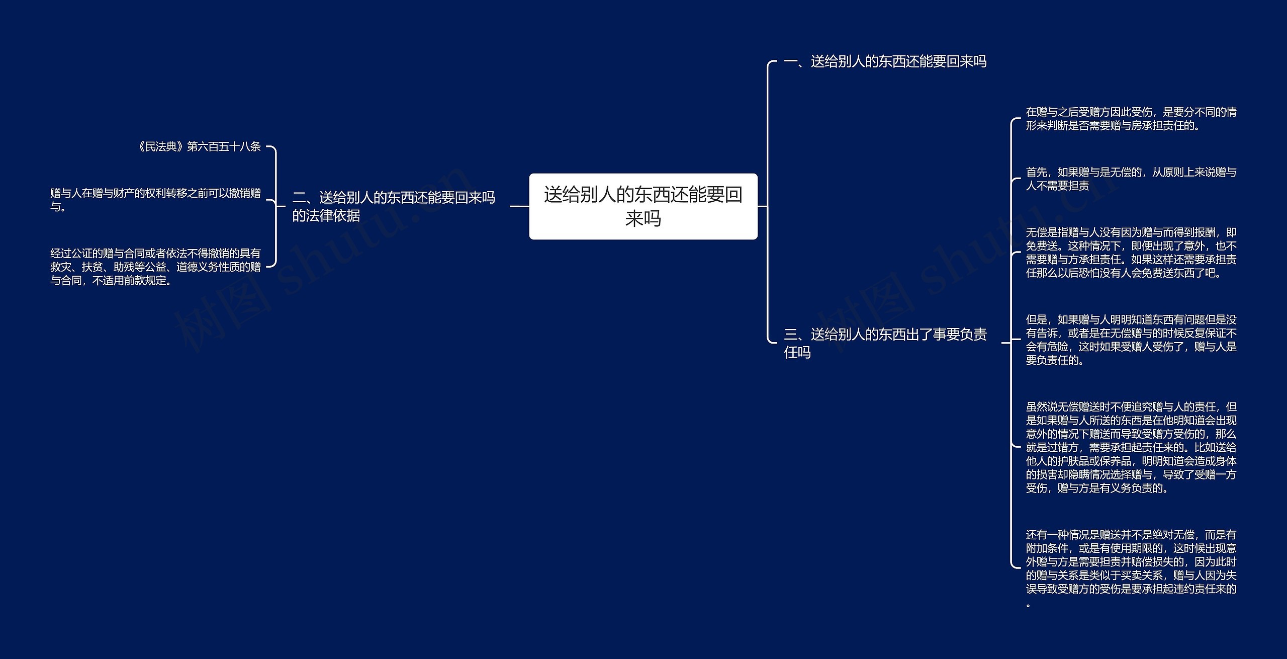 送给别人的东西还能要回来吗