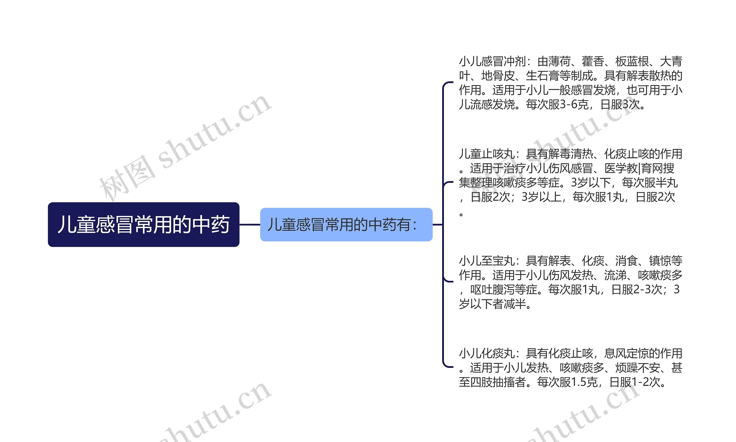 儿童感冒常用的中药