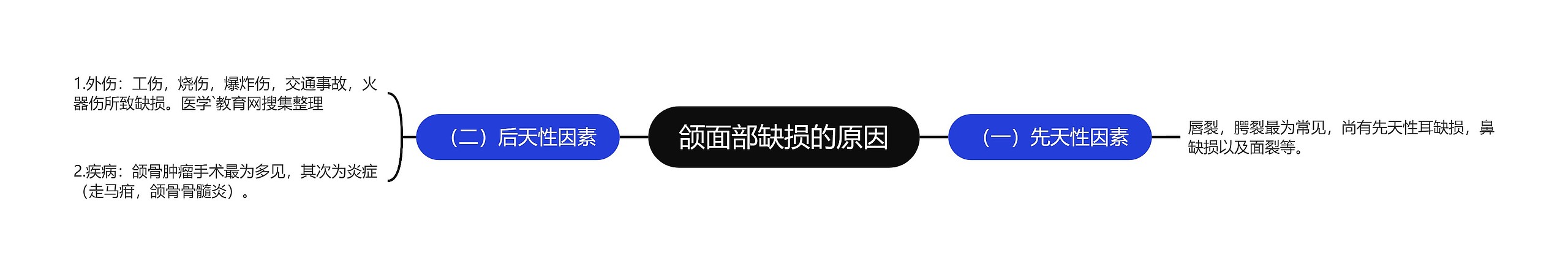 颌面部缺损的原因 颌面部缺损的原因
