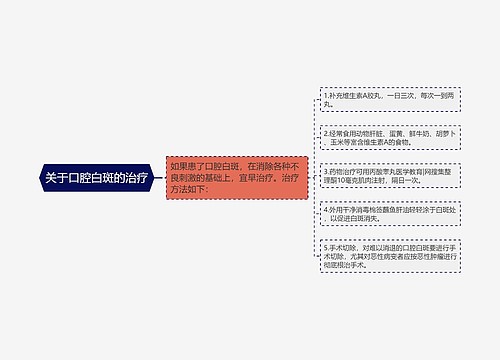 关于口腔白斑的治疗