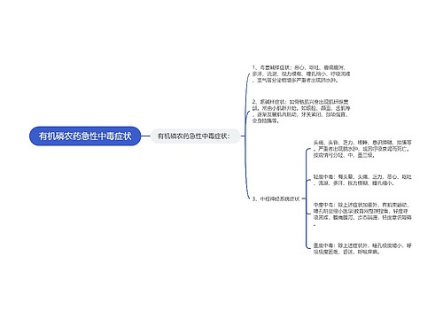 有机磷农药急性中毒症状