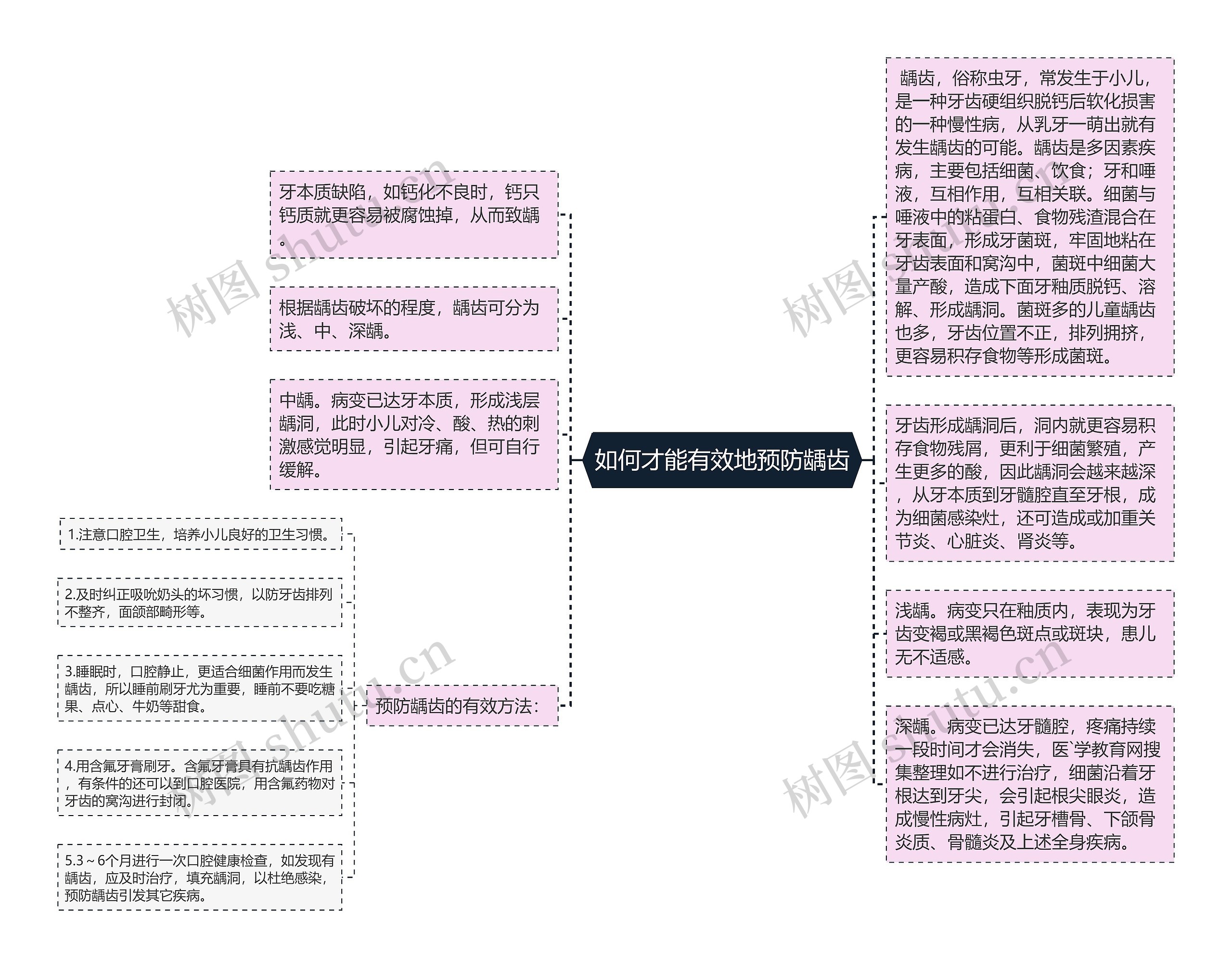 如何才能有效地预防龋齿