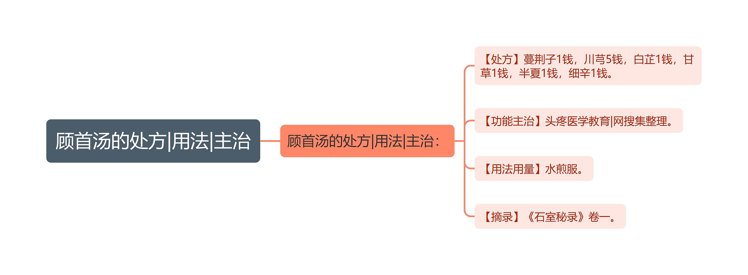 顾首汤的处方|用法|主治