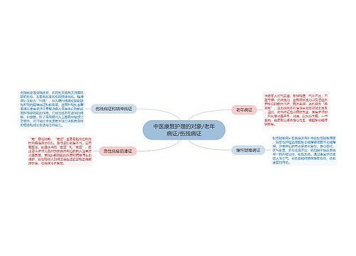 中医康复护理的对象/老年病证/伤残病证