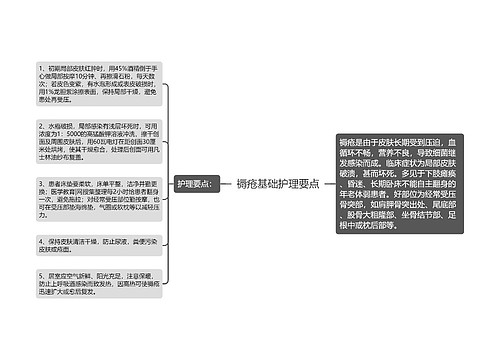 褥疮基础护理要点