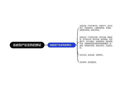 血瘀型产后发热的辨证