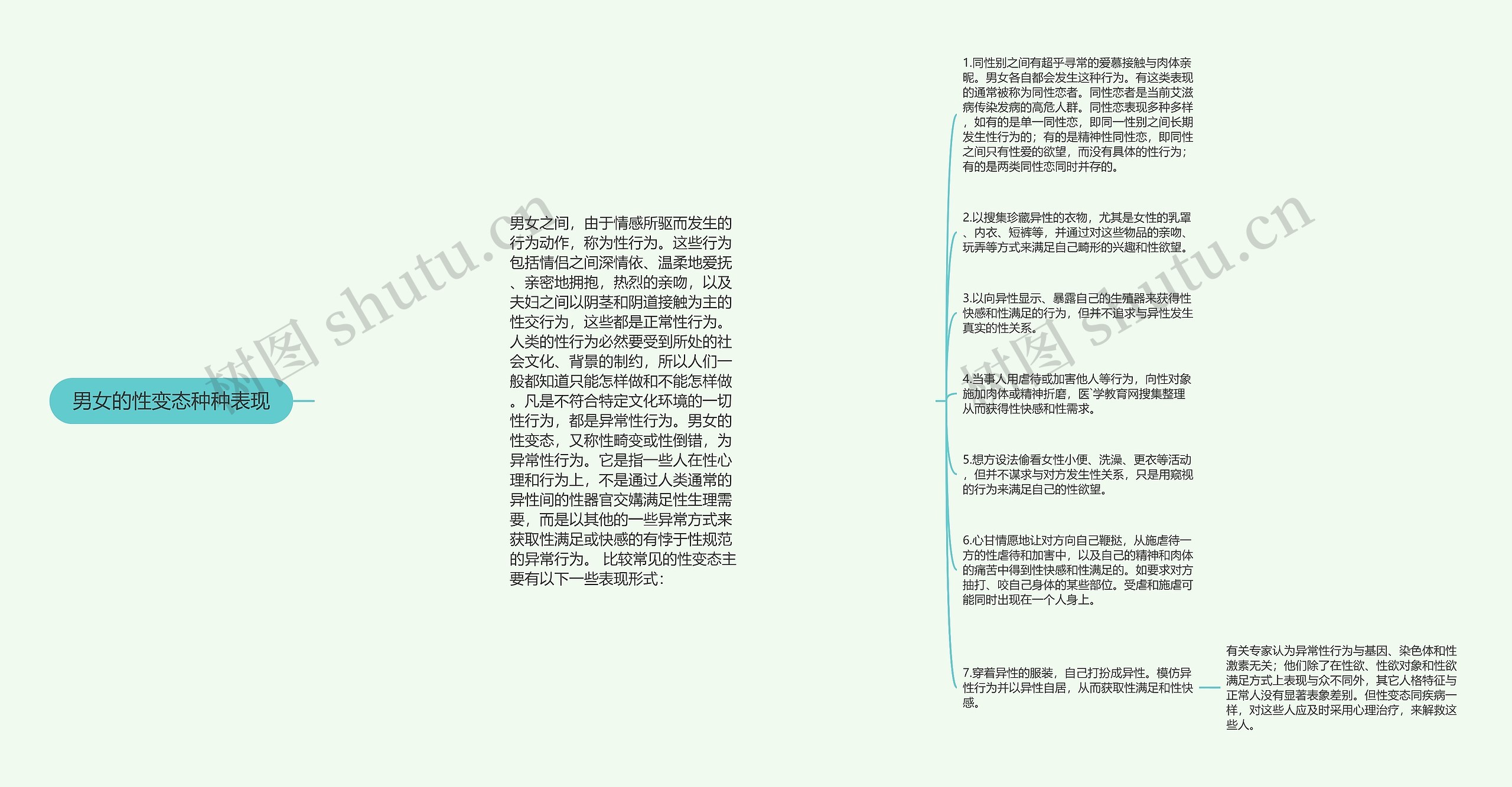 男女的性变态种种表现