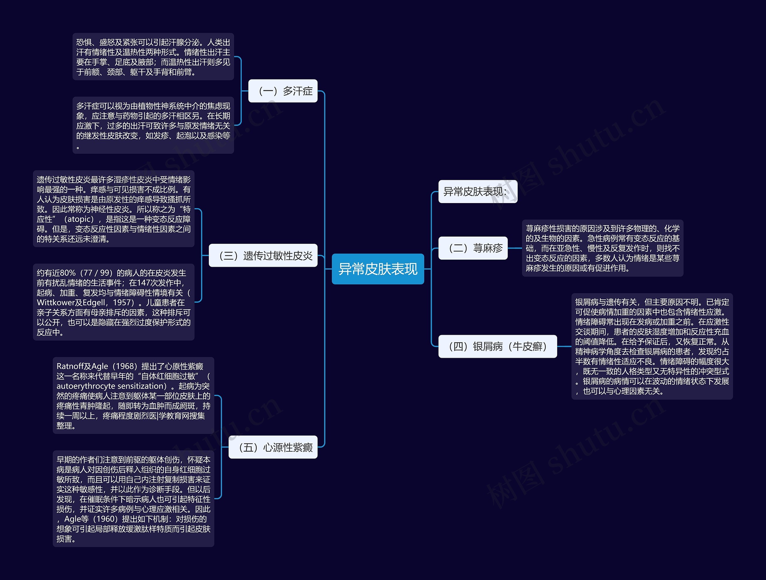 异常皮肤表现思维导图