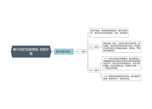 鼻外伤的急救措施-急救护理