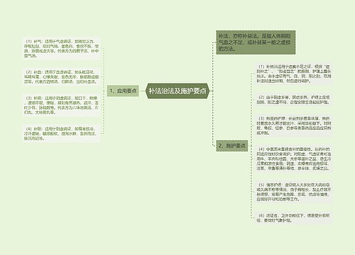 补法治法及施护要点