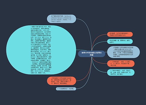 接骨木叶的功能主治|用法用量思维导图