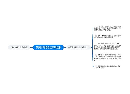 多囊卵巢综合症表现症状