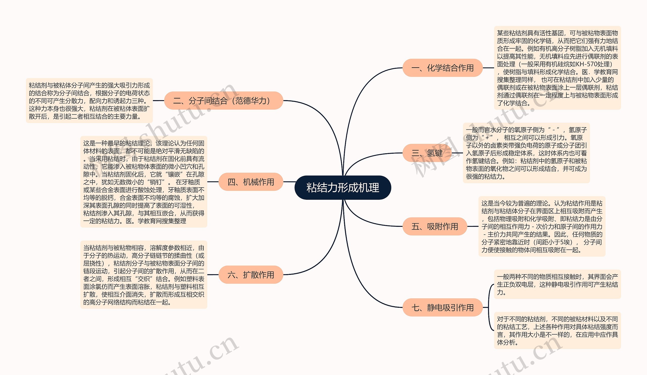 粘结力形成机理