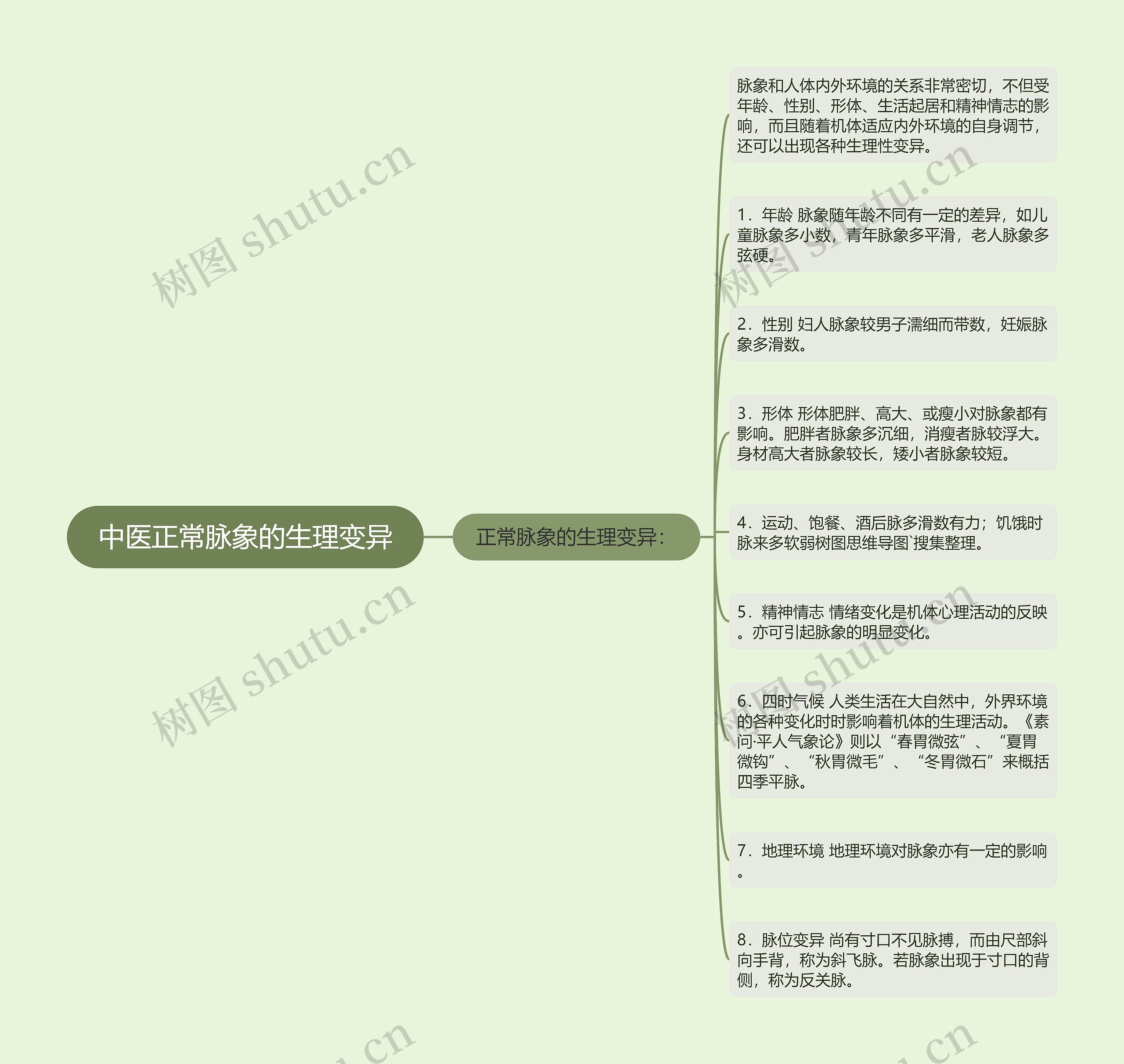 中医正常脉象的生理变异 中医正常脉象的生理变异